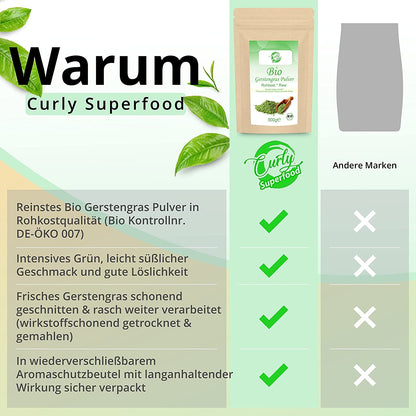 Bio Gerstengras Pulver in Rohkostqualität